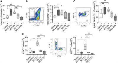 Steviol glycosides as an alternative osmotic agent for peritoneal dialysis fluid